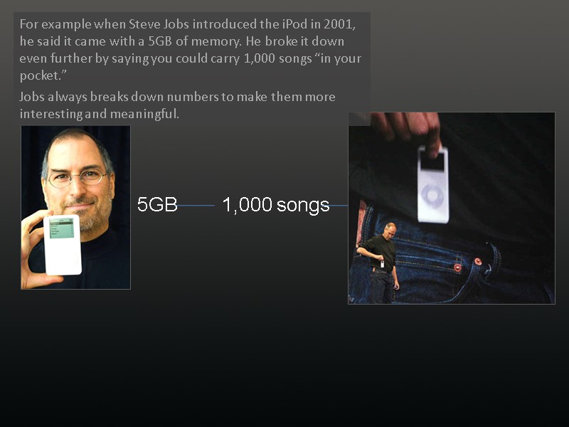 For example when Steve Jobs introduced the iPod in 2001, he said it came